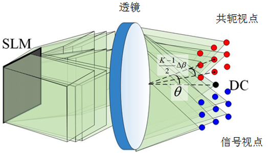 Retinal Projection: Enhanced Reality Near-Eye Display Technology