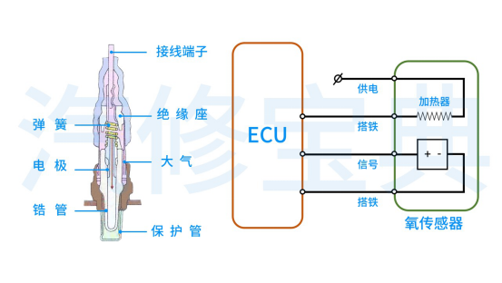 Common Sensor Waveform Analysis: Everything You Need in One Article!