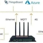 How LoRaWAN Empowers Smart Buildings: Efficiency, Sustainability, and Connectivity