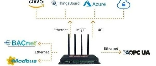 How LoRaWAN Empowers Smart Buildings: Efficiency, Sustainability, and Connectivity