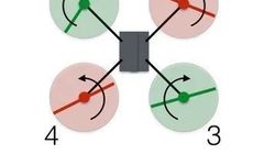 Understanding Drone Flight Principles