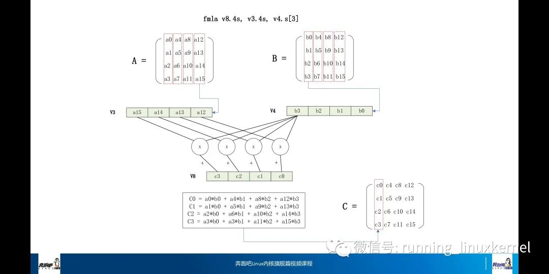 Detailed Explanation of ARMv8 NEON Instructions