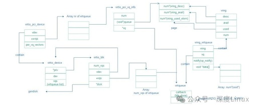Exploring Linux IO Virtualization: The Fascinating Journey of Virtio