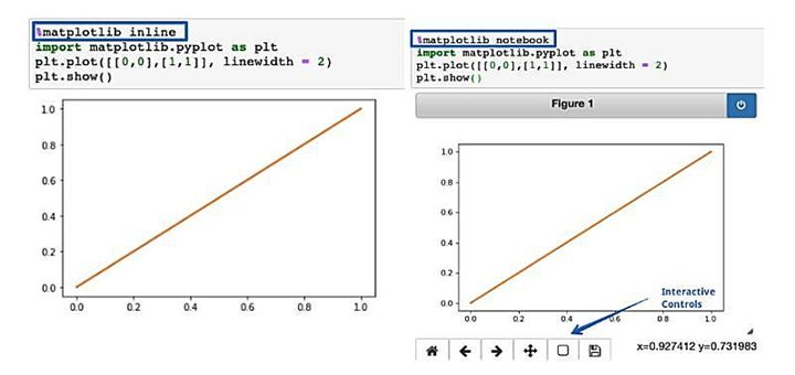 10 Simple Hacks to Speed Up Your Data Analysis in Python