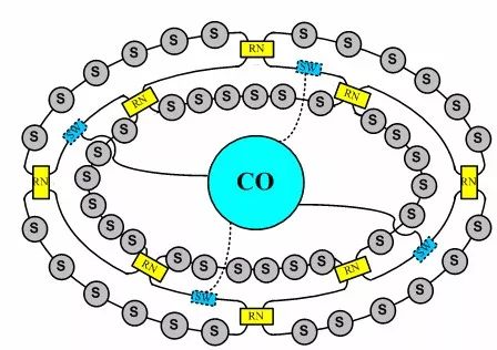 Ubiquitous Fiber Optic Sensing Networks