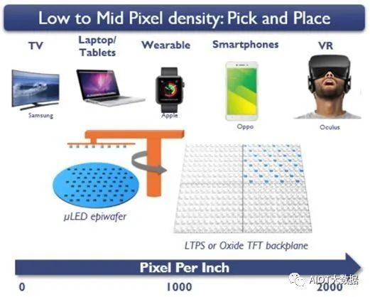 OLED vs Micro/Mini LED: Advantages Compared