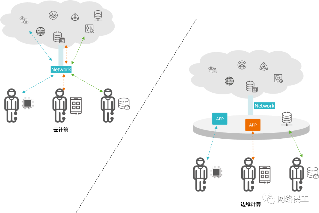 Digital Health | What Is Edge Computing? How Does It Work?
