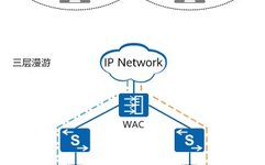 Understanding WLAN: A Comprehensive Guide