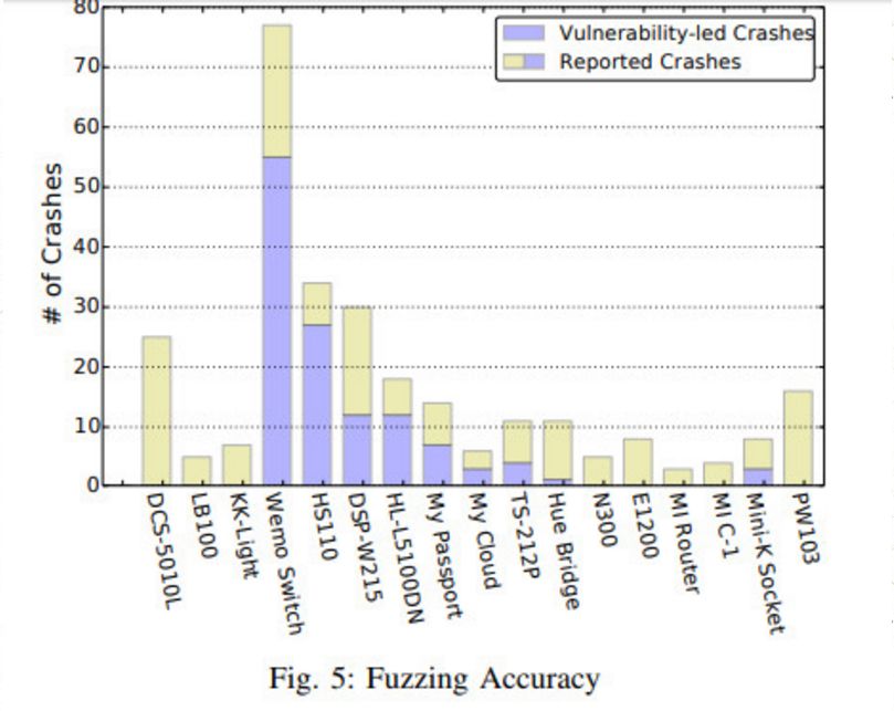 IOTFUZZER: Discovering Memory Corruption in IoT Through Application-Based Fuzz Testing