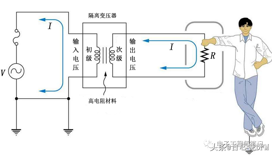 8 Grounding Solutions and 14 Grounding Techniques for PCBs