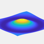 Advanced Matlab Tutorial: Create Dynamic Images