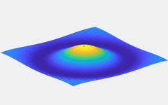 Advanced Matlab Tutorial: Create Dynamic Images