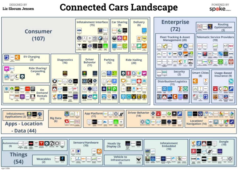 Lessons Connected Car Makers Can Learn from IoT Experts