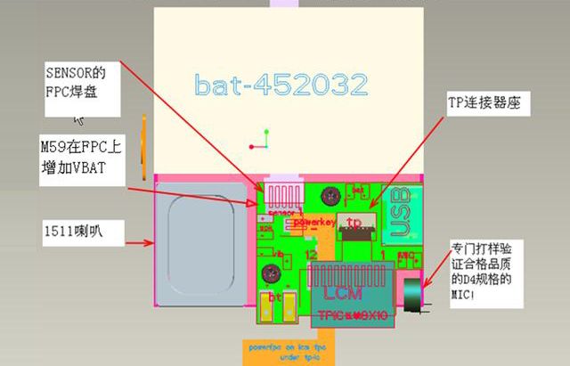 Basic Introduction to Smartwatch Structural Design