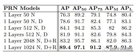 MultiPoseNet: Comprehensive Human Detection and Pose Estimation