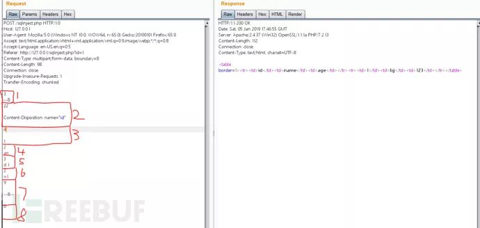 Bypassing WAF at the HTTP Protocol Level