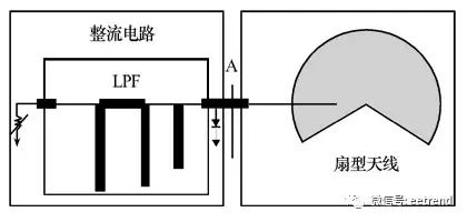 Research Progress on Rectenna Technology in Wireless Sensor Networks