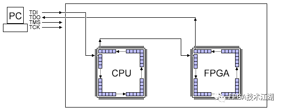 Understanding JTAG Interface: Key Insights