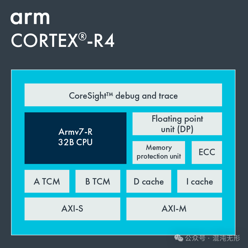 Overview of ARM Cortex-R Series