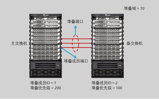 Understanding Device Virtualization Technology