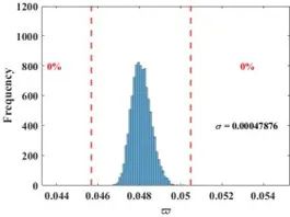 Impact of Uniform Profile Tolerance on Aerodynamic Performance
