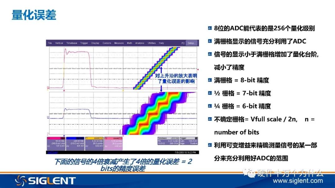 Principles of Oscilloscope and 6 Basic Principles for Signal Capture