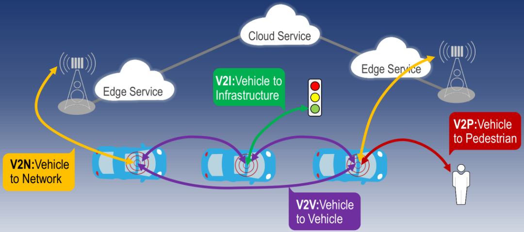 Understanding Cellular Vehicle-to-Everything (C-V2X)