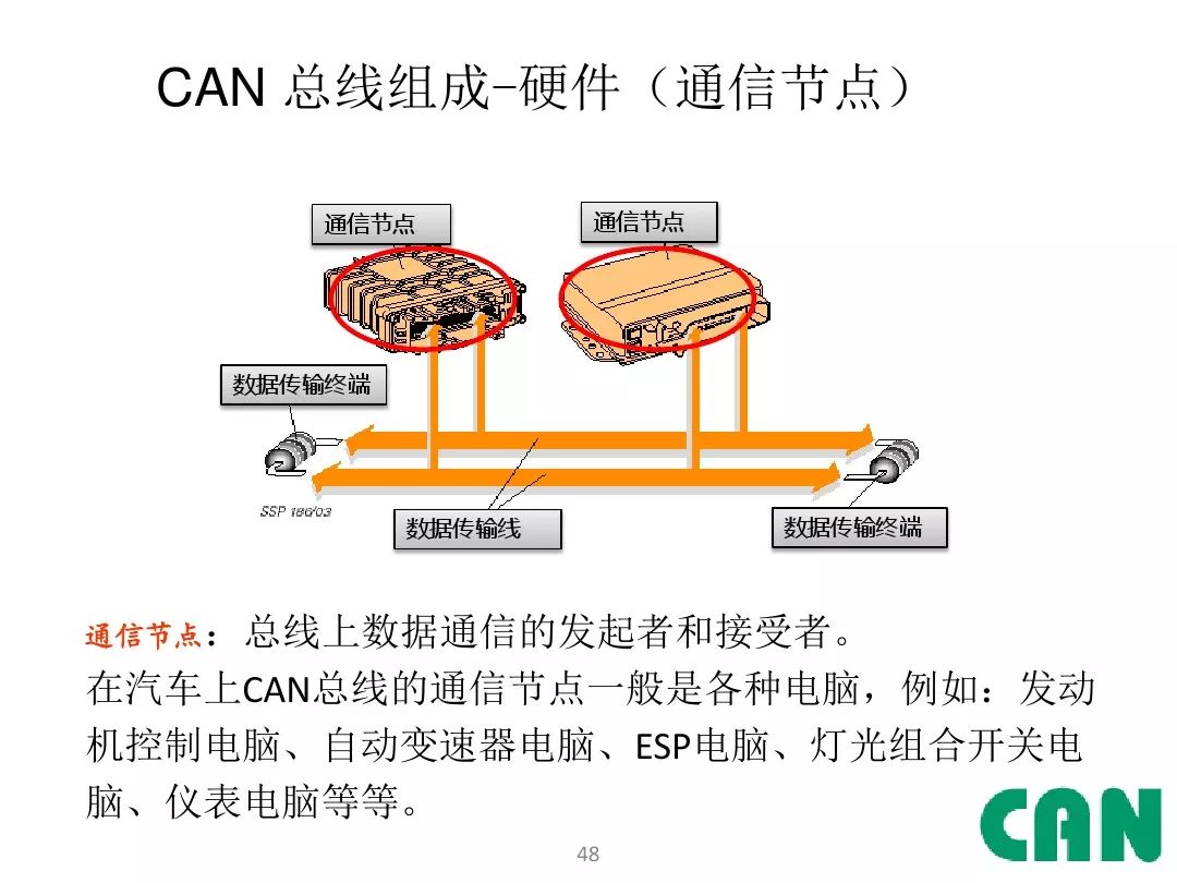 Detailed Explanation of Automotive CAN Bus