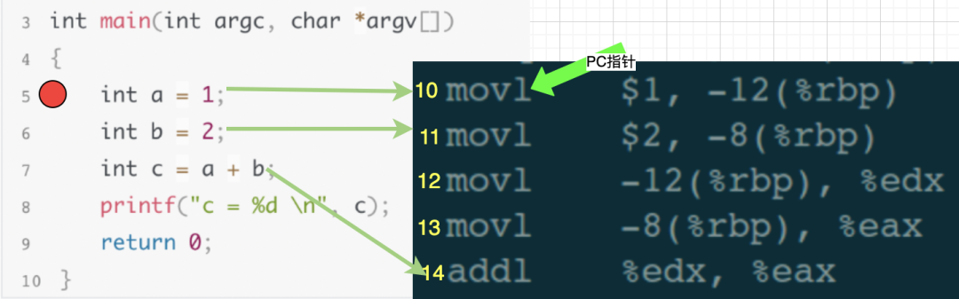 Understanding GDB Debugging Principles with Visuals
