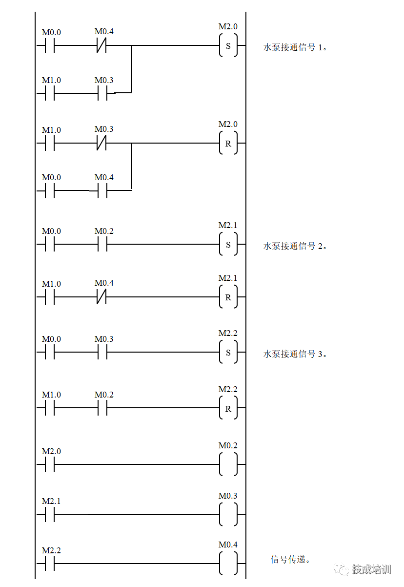 What Does a Perfect PLC Program Look Like?