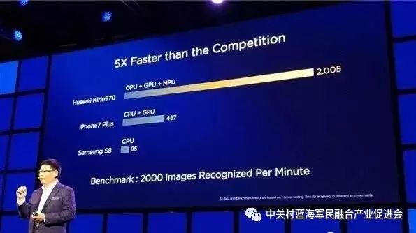 Comprehensive Analysis of Huawei Kirin 970: AI as the Highlight