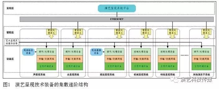 Intelligent Art Performance System Based on Multi-Agent