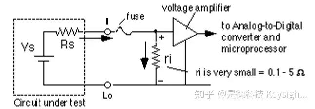How to Measure Current with a Multimeter