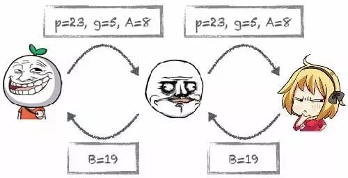 Principles and Practices of Computer Encryption Algorithms