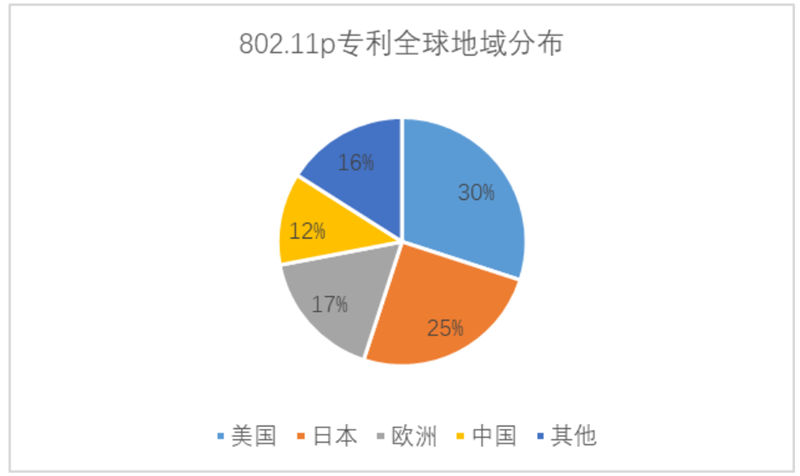 White Paper: China’s Automotive IoT Patent Surge