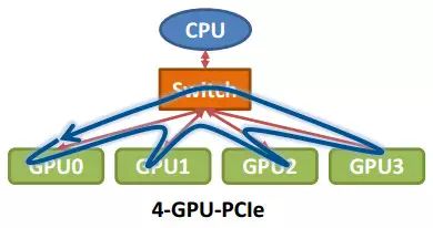 Understanding Nvidia's Multi-GPU Communication Framework NCCL