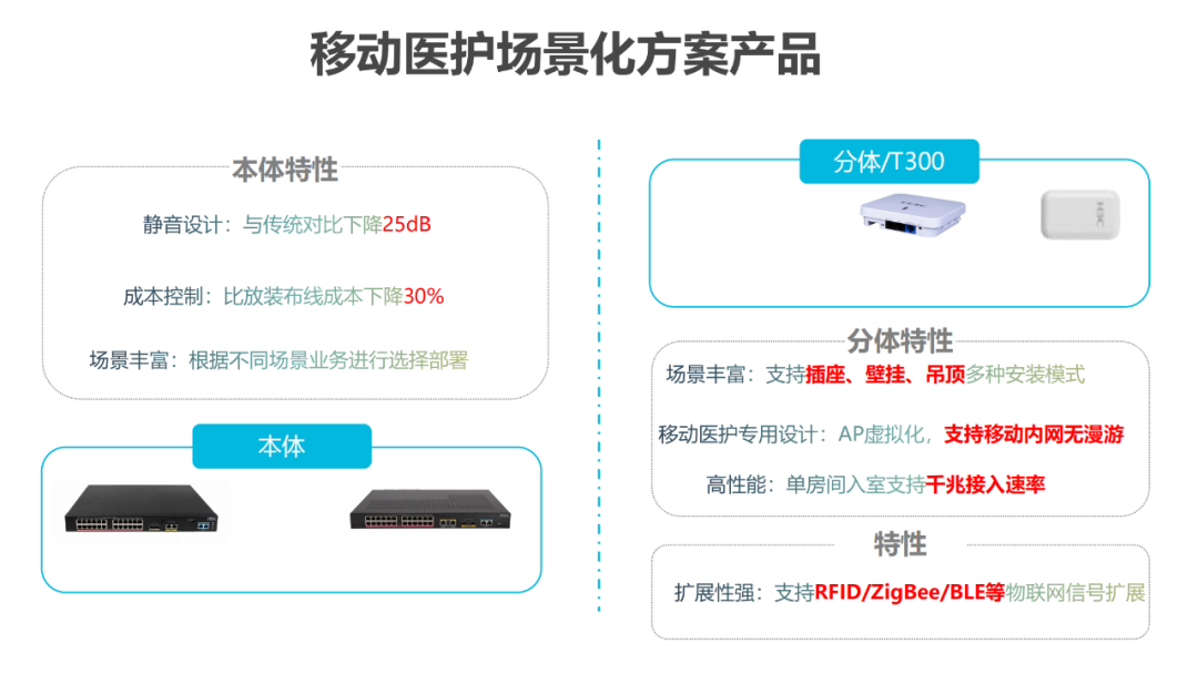 Medical Wireless IoT Solutions