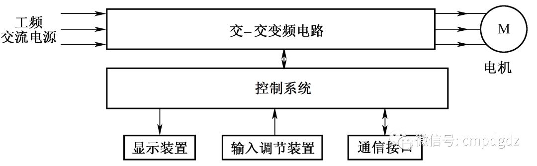 Detailed Explanation of Inverter Terminals and Wiring