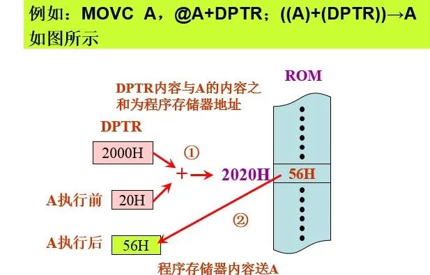 Basics and Applications of Microcontrollers | 04 80C51 Instruction System
