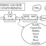 IJTAG Single-Layer Network Testing Method Based on IEEE Standards