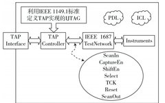IJTAG Single-Layer Network Testing Method Based on IEEE Standards