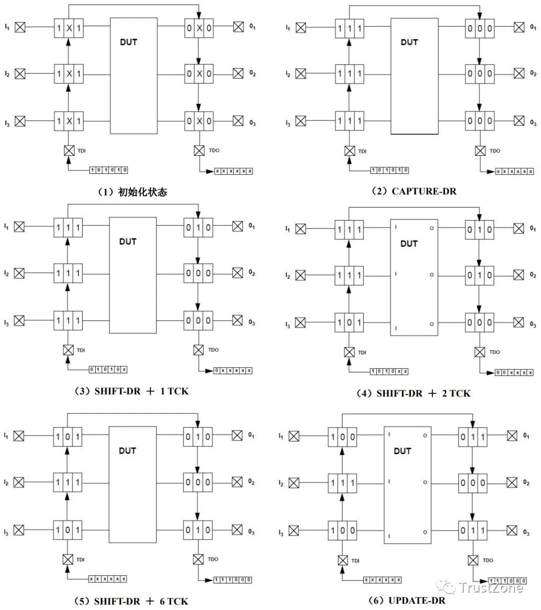 Understanding JTAG: A Comprehensive Guide