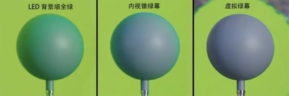 LED Virtual Real-Time Green Screen Deformation Method Based on Depth Images