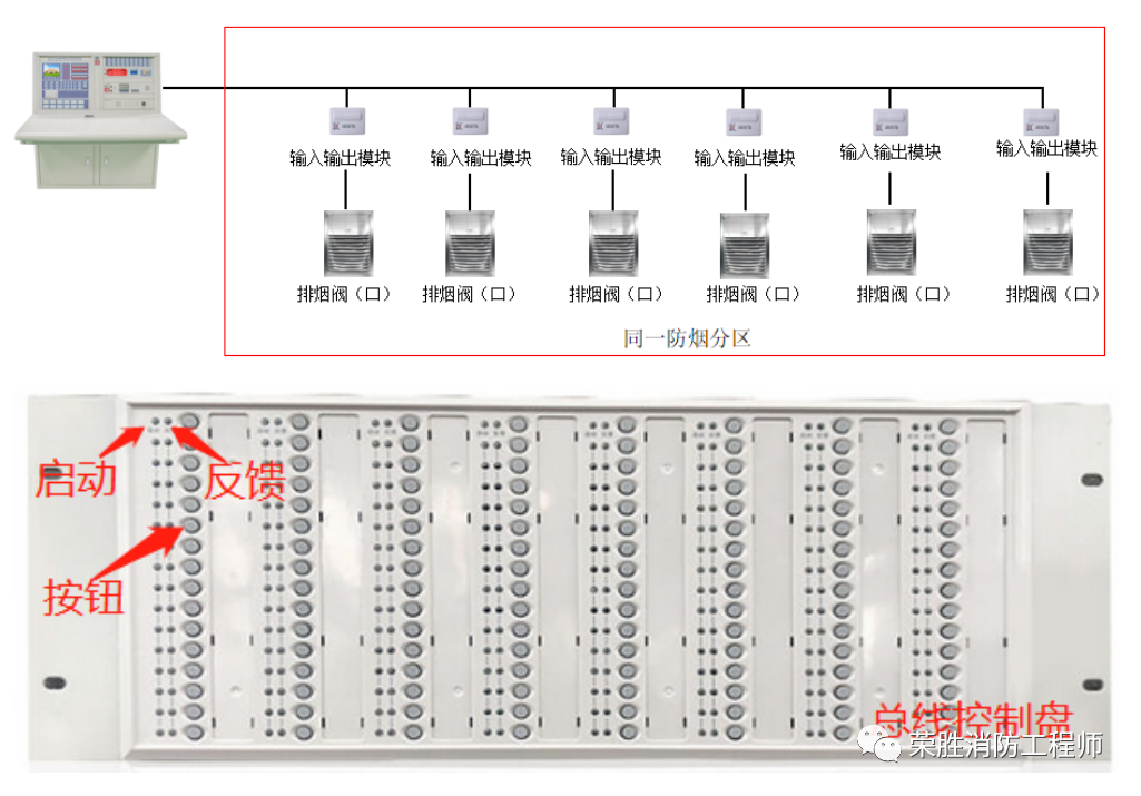 Differences Between Multi-Line Control and Bus Control