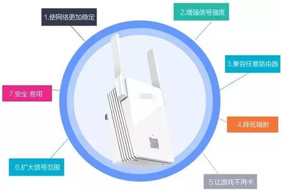 How to Strengthen Your Home WiFi Signal? Reliable Tips Inside!