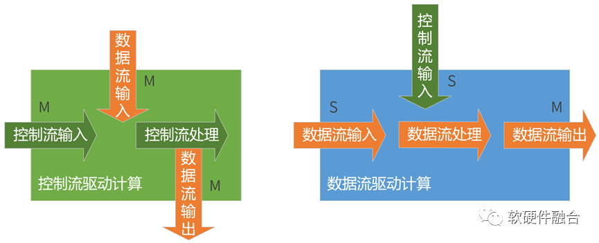 Differences Between Heterogeneous Processor HPU and SoC