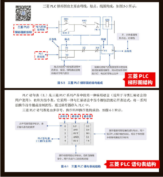 Learn Mitsubishi PLC Programming From Scratch: Beginner, Intermediate, Application, Example
