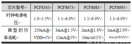 Designing RTC Circuits: A Comprehensive Guide