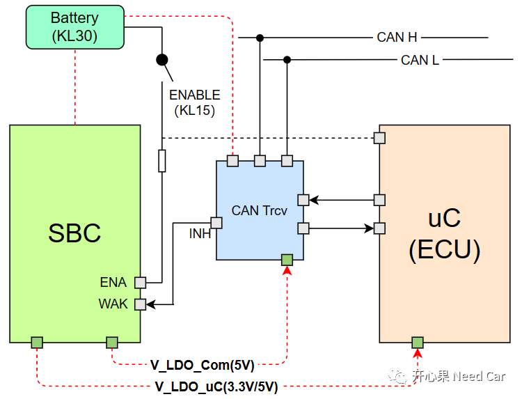How Many CAN Channels Does an ECU Need? Should It Support Sleep Wake-Up?