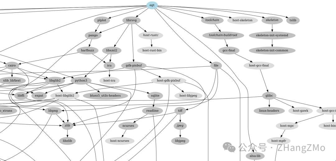 Getting Started with Embedded Linux Systems Using Buildroot - Part 3